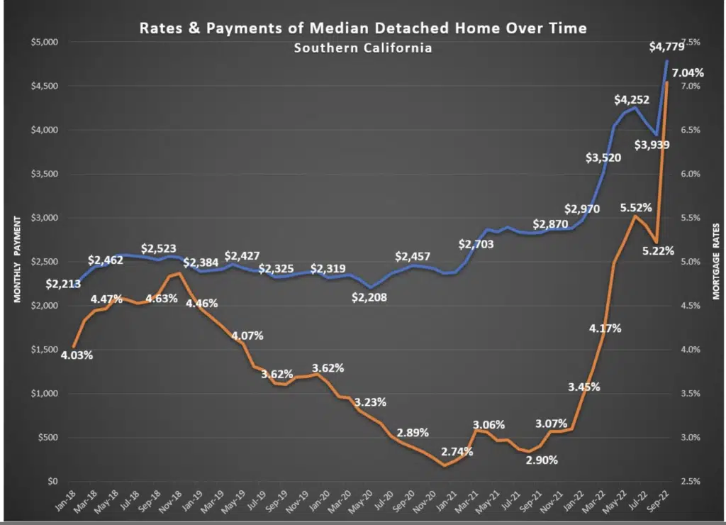 Look what the FED has done!