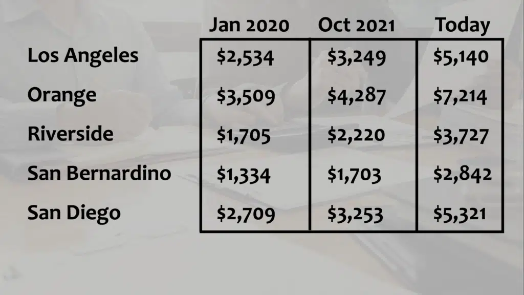 How Payments have changed over a short time!